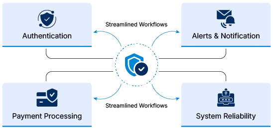 Product development and operational stabilization