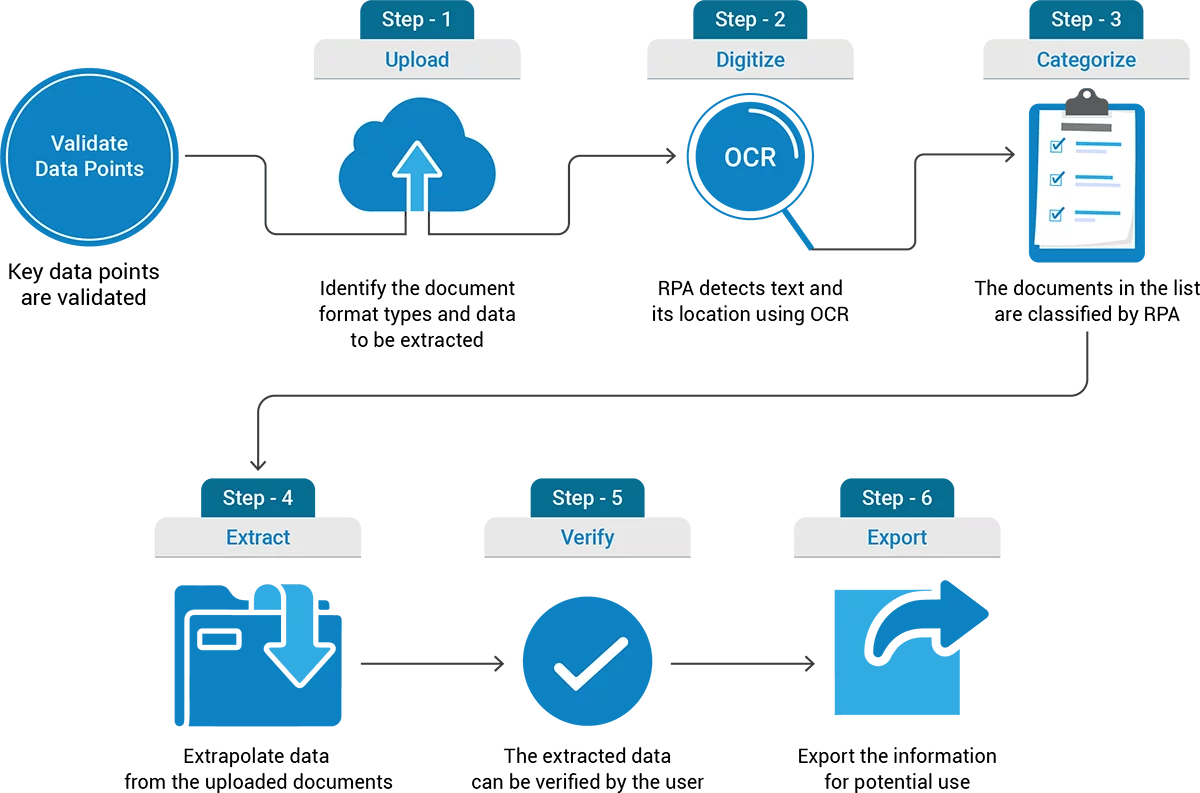 RPA In Banking