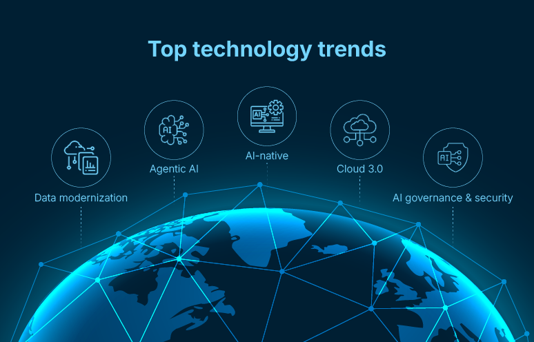 Top trending technologies