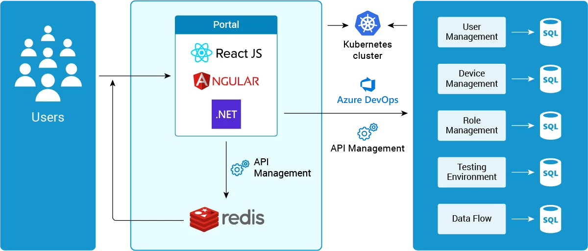 Microservices