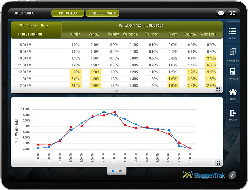 Shoppertrak Inner 4