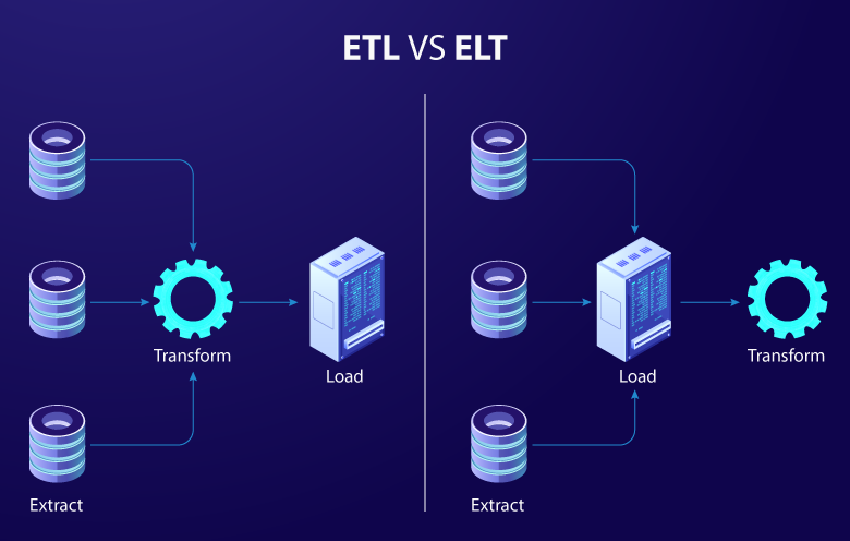 Understand the key differences between ETL and ELT