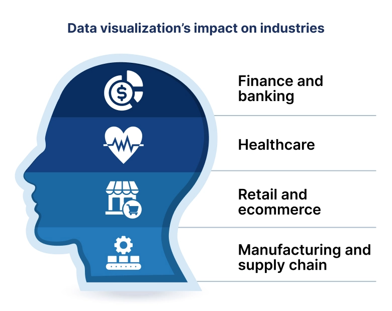 Data visualization impacts on industries
