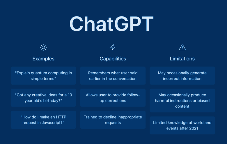 Everything you want to know about ChatGPT