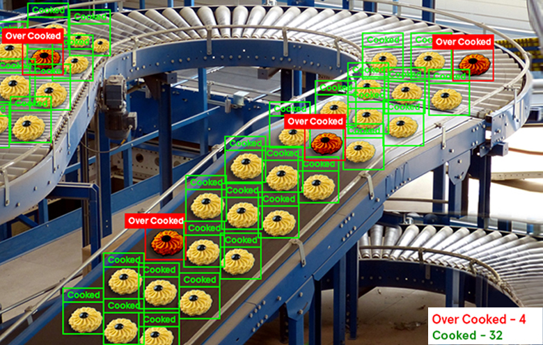 Visual Inspection Ai