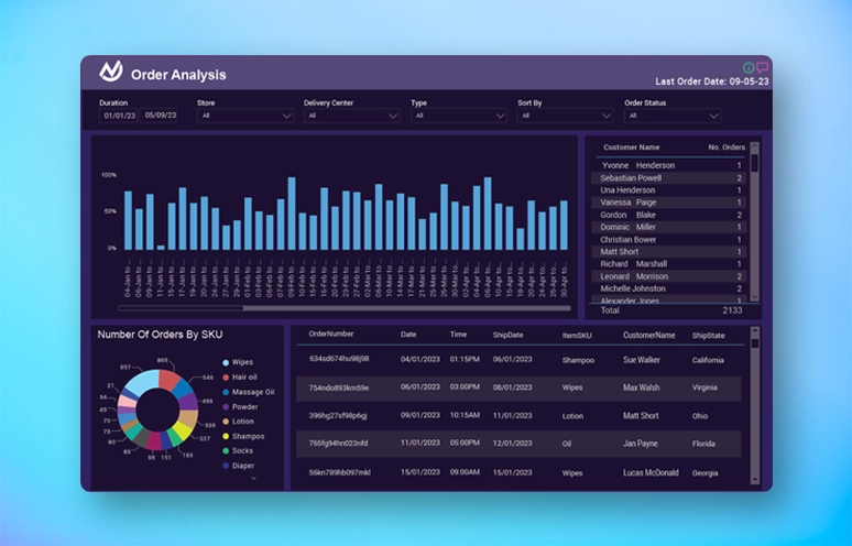 How Softweb maximized manufacturing efficiency or a leading baby products manufacturer