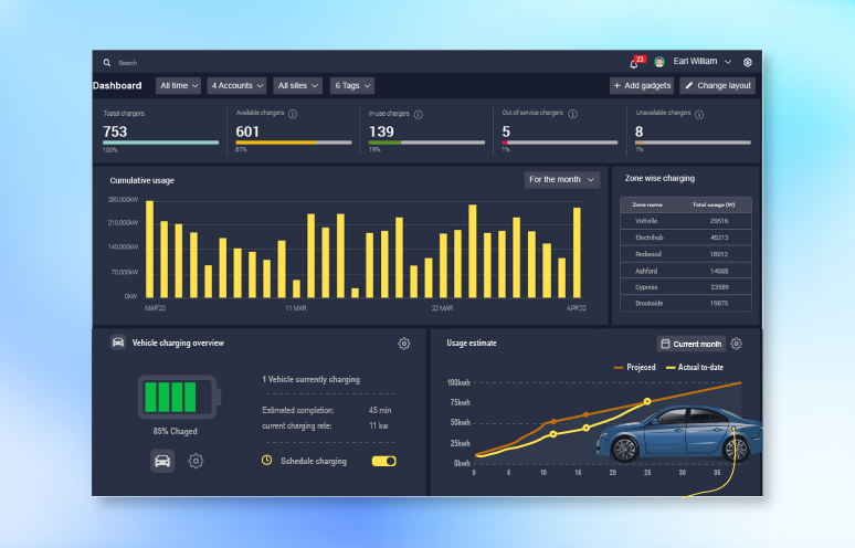 How Softweb Solutions unified data across EV charging stations to accelerate deployment and optimize performance