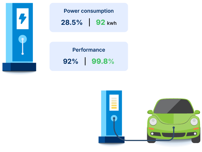 Station performance and power consumption analytics
