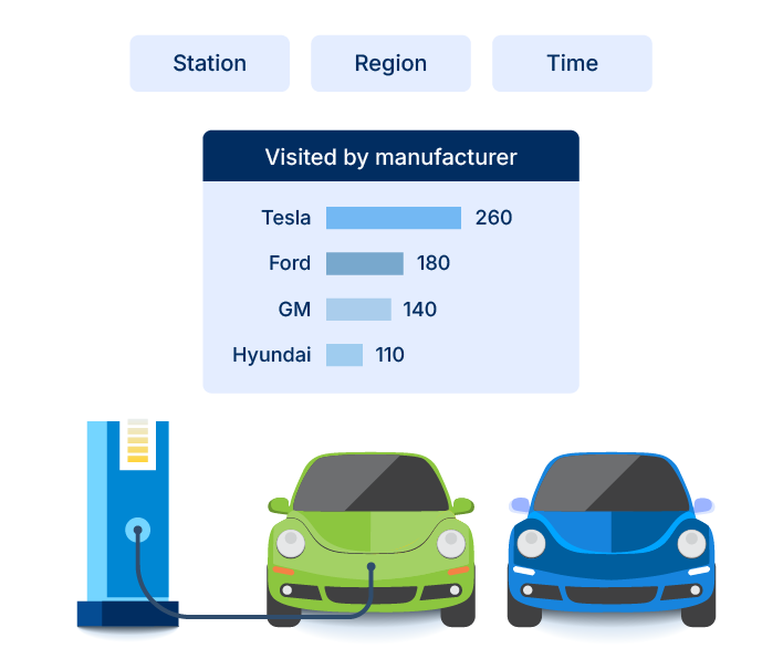 Vehicle make analysis and manufacturer intelligence