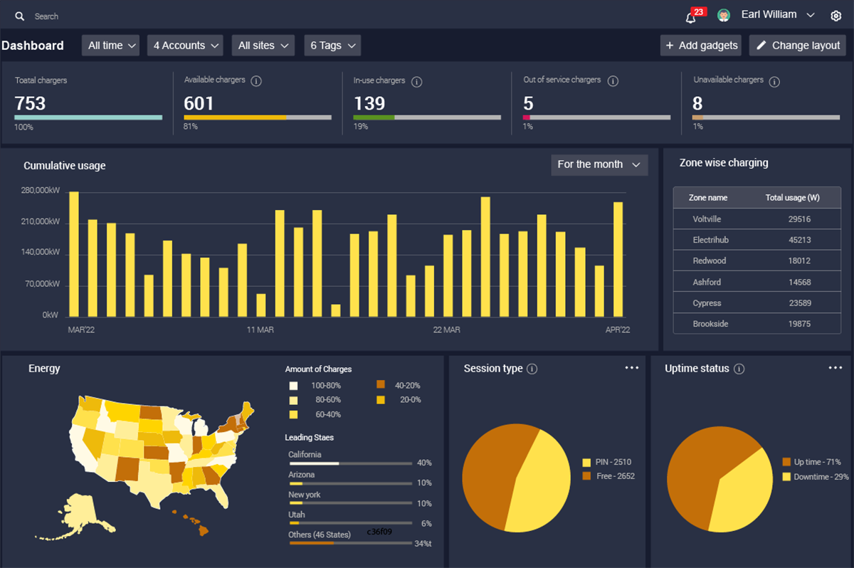 Ev Dashboard 1