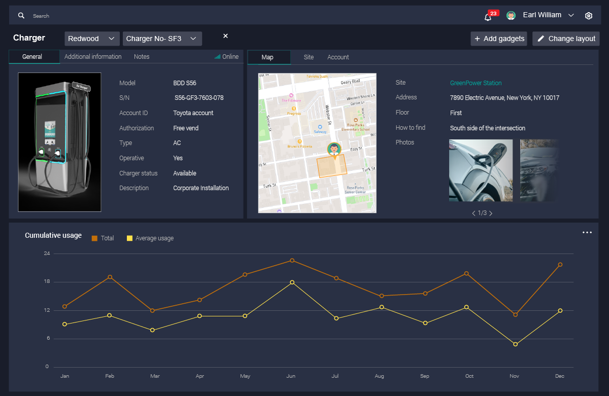 Ev Dashboard 2