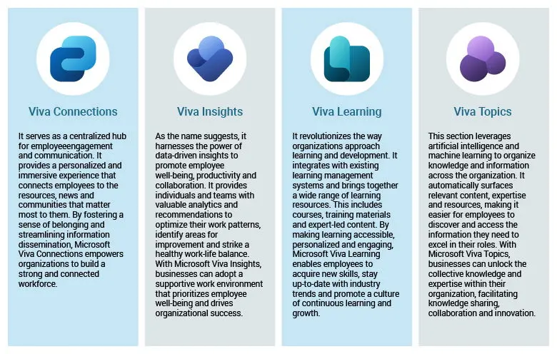 Pillars of viva app development