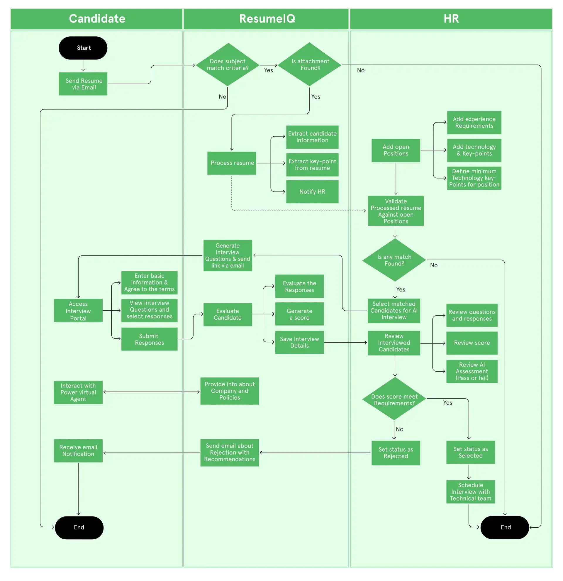ResumeIQ diagram