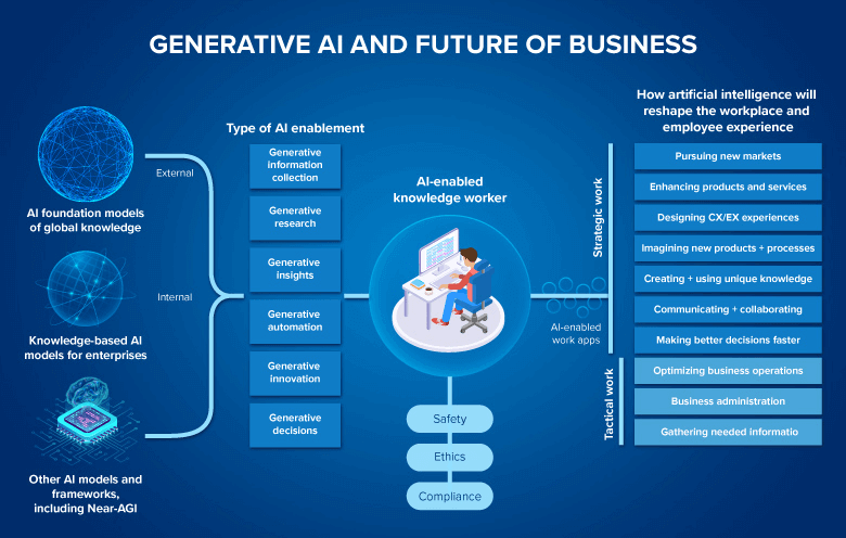 generative ai use cases image