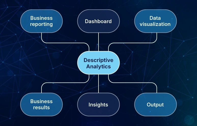 What is descriptive analytics