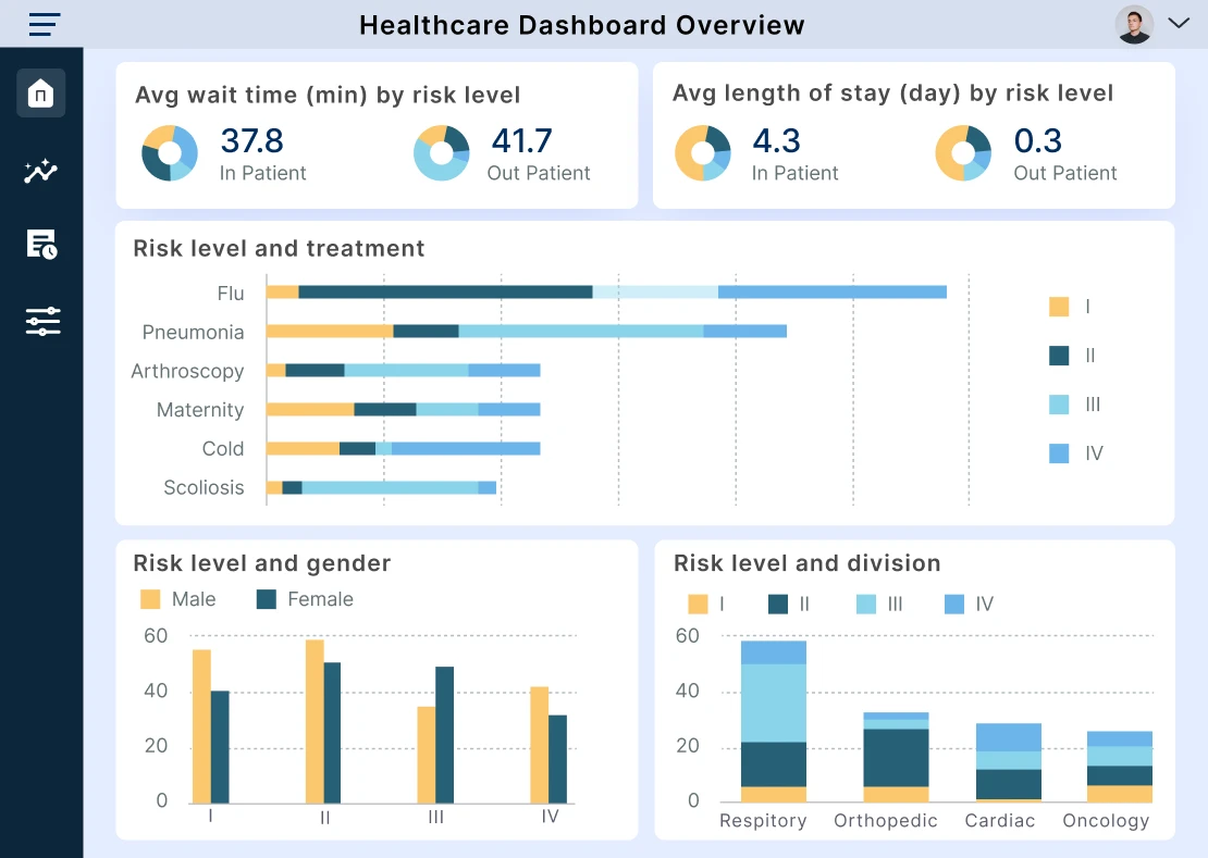 healthcare_inner