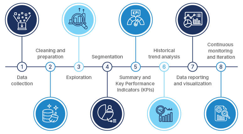 step by step process of descriptive analytics