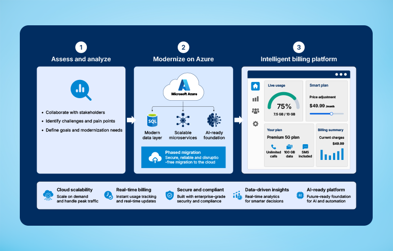 How Softweb modernized legacy billing system portfolio OG image