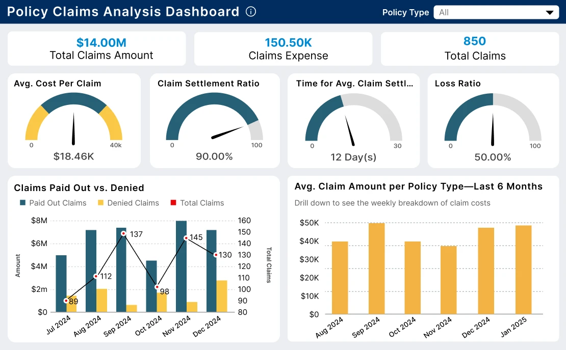 policy_claims_analysis_dashboard_inner