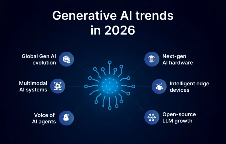 Generative AI trends in 2026