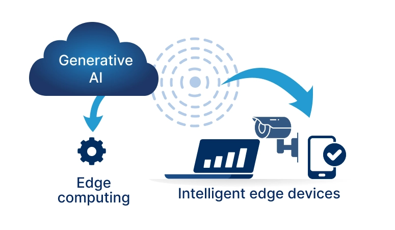 Intelligent edge devices