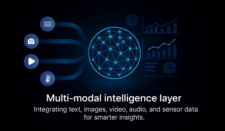 Multi-modal intelligence layer