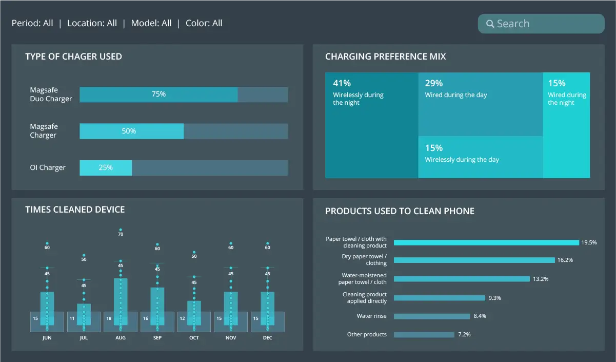 Apple Dummy Dashboard 2