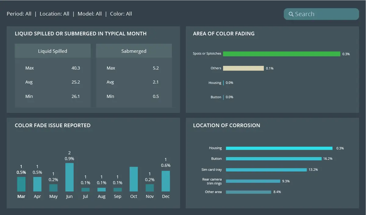 Apple Dummy Dashboard 3