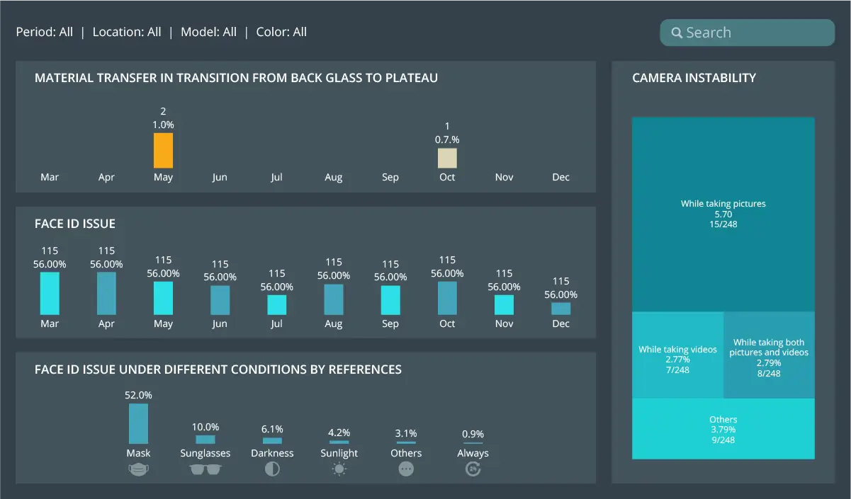 Apple Dummy Dashboard 4