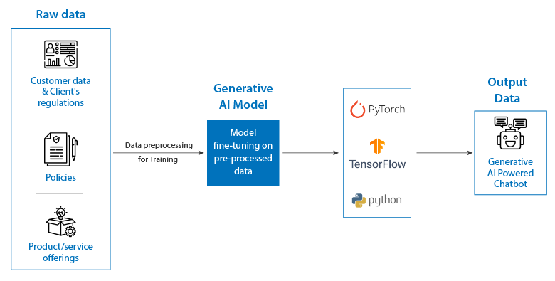 Enhancing Customer Experience Diagram
