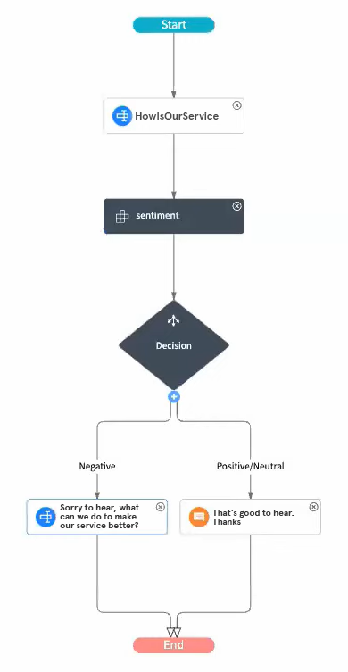 generative ai servicenow