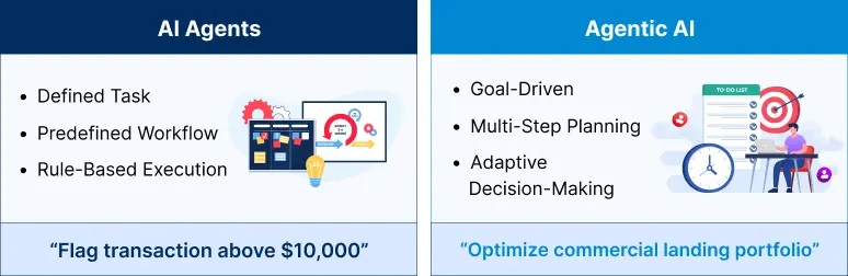 differences between AI agents and Agentic AI