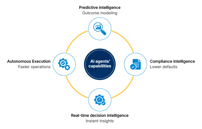finance AI agents