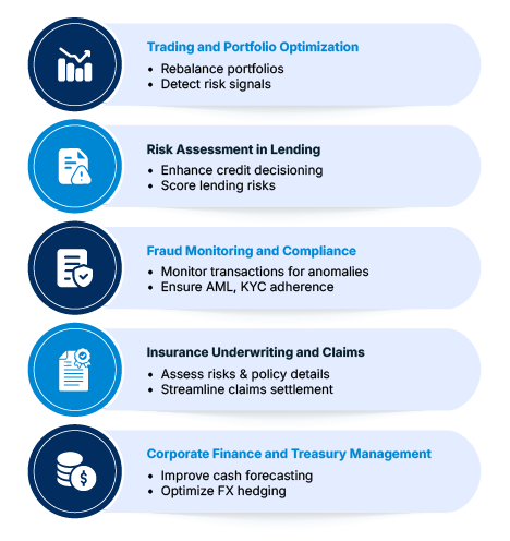 financial organizations apply AI agents