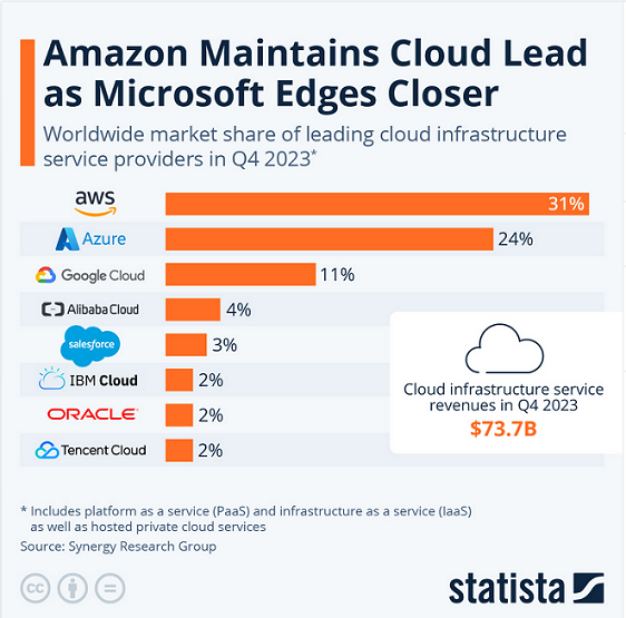 Cloud-services-worldwide-adoption