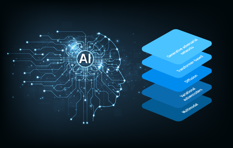 Generative AI models