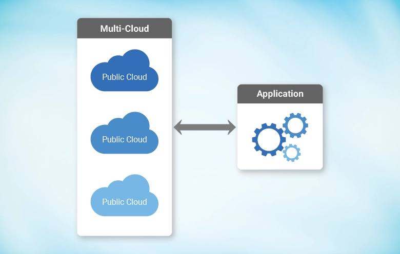 multi cloud strategy 