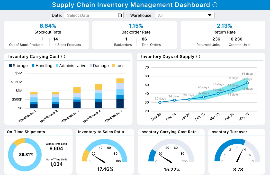 supply_chain_inventory_management_dashboard_inner
