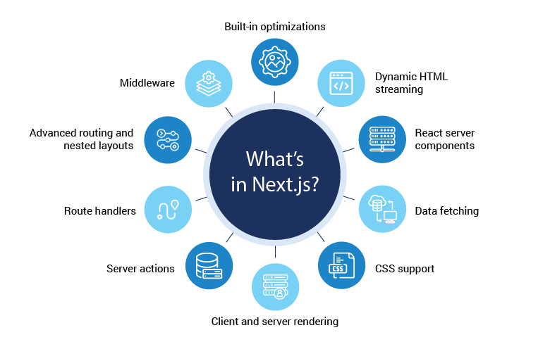 what-is-nextjs