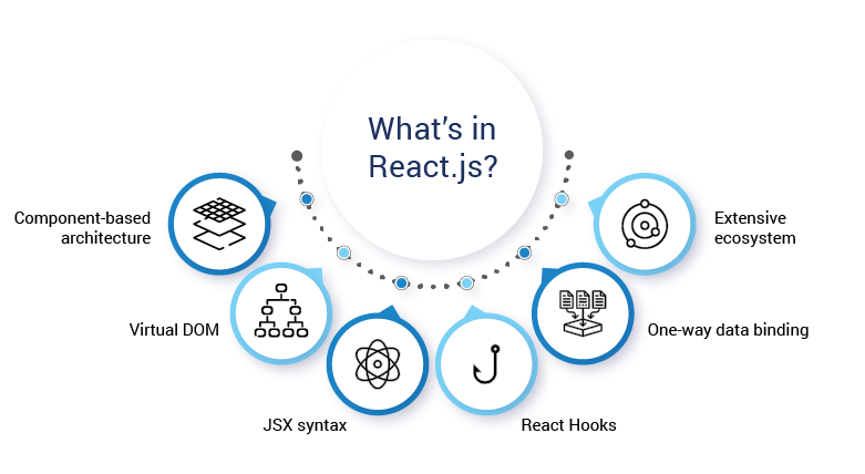 what-is-reactjs