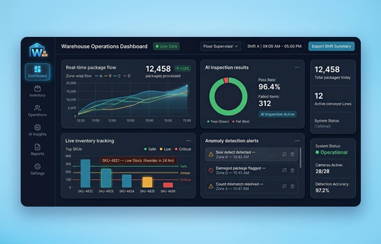 Ensuring high quality packaging with computer vision