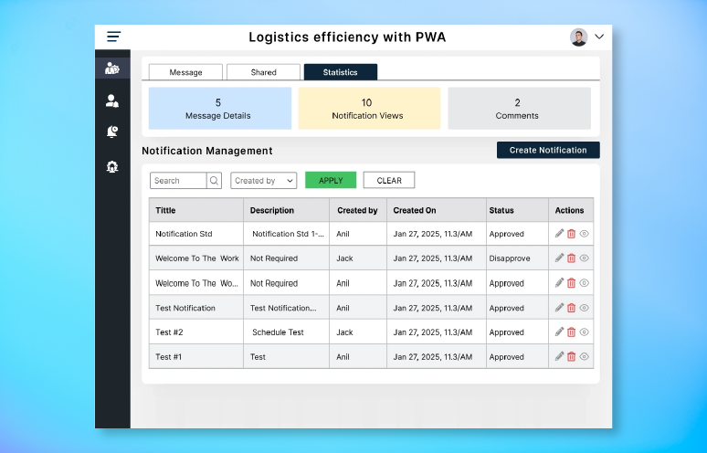 How softweb solutions built a Custom Progressive Web App, that streamlined avnet’s logistics across 140 countries