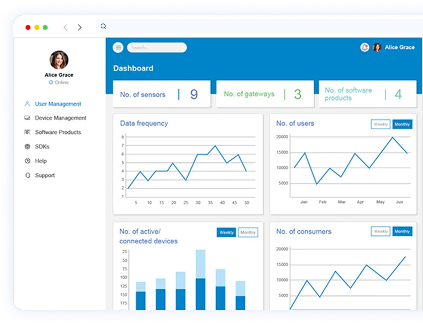 A-data-ecosystem-to-build,-deploy-and-market-smart-solutions-and-products