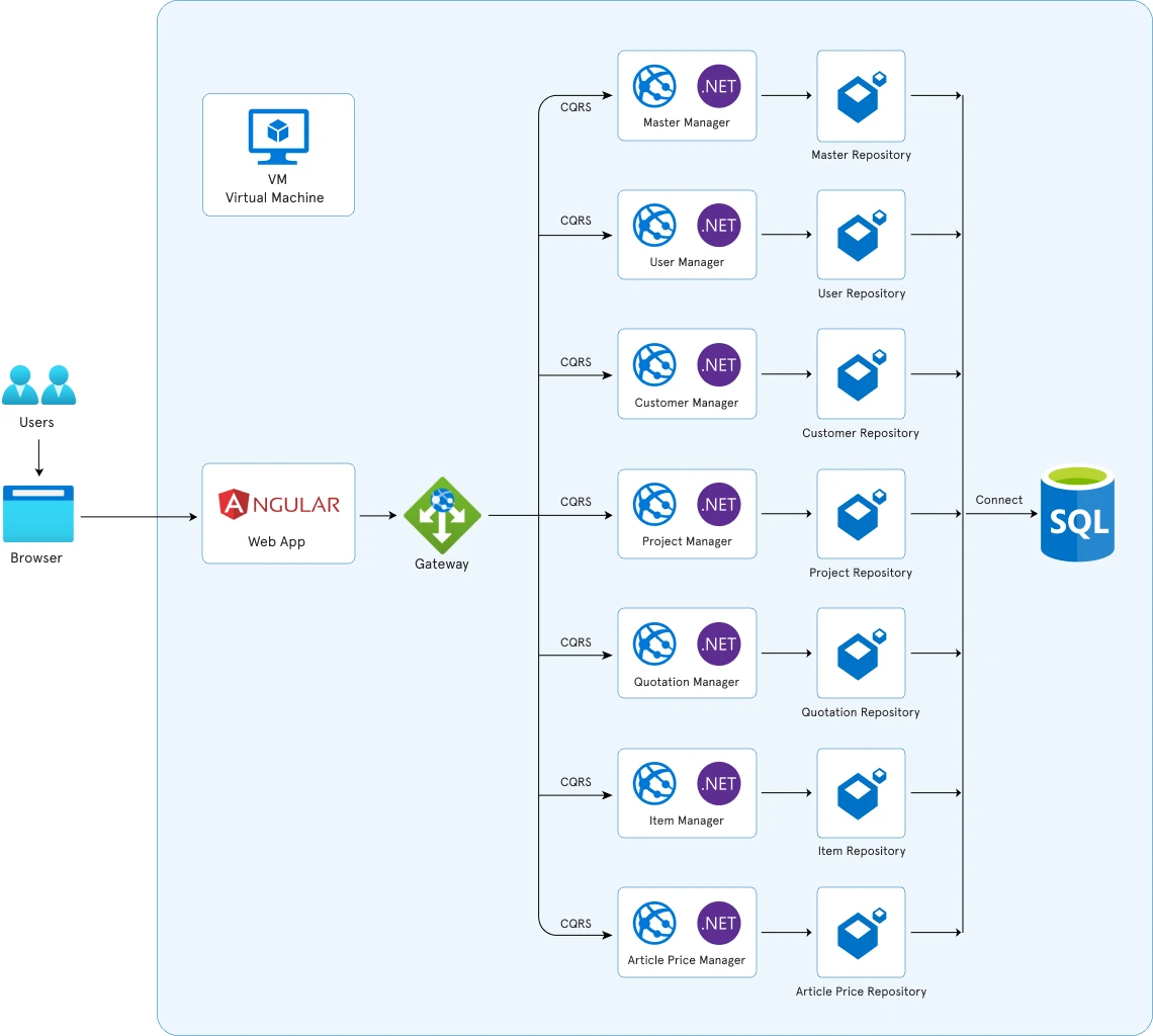 API-heat-diagram