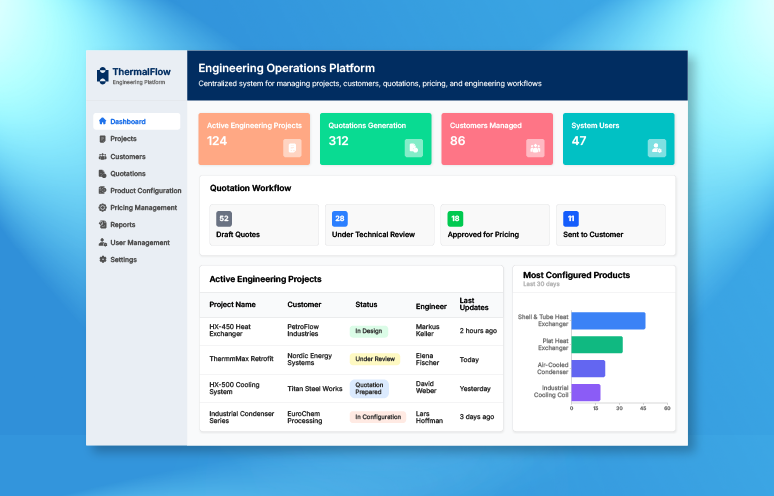 How Softweb modernized a legacy desktop system into a centralized Angular web application for a global heat transfer manufacturer