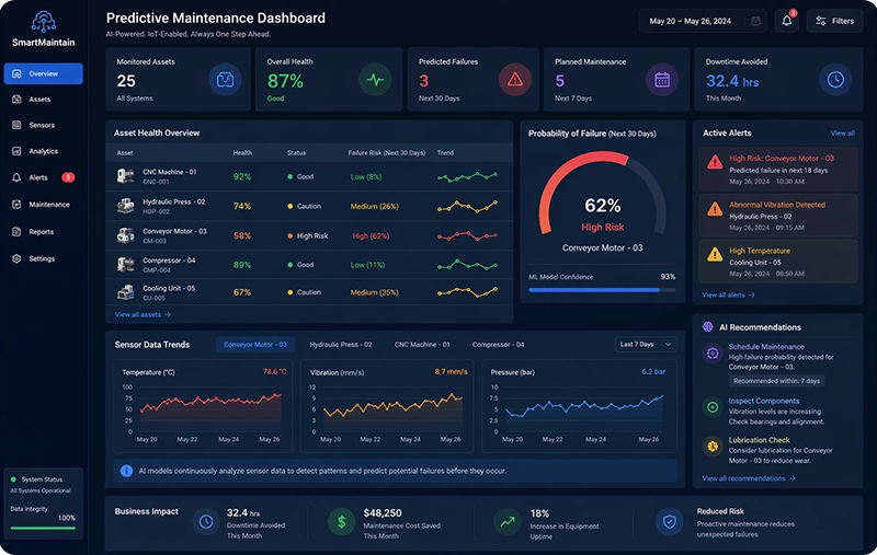 Proactive monitoring