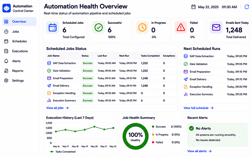 Scheduled automation