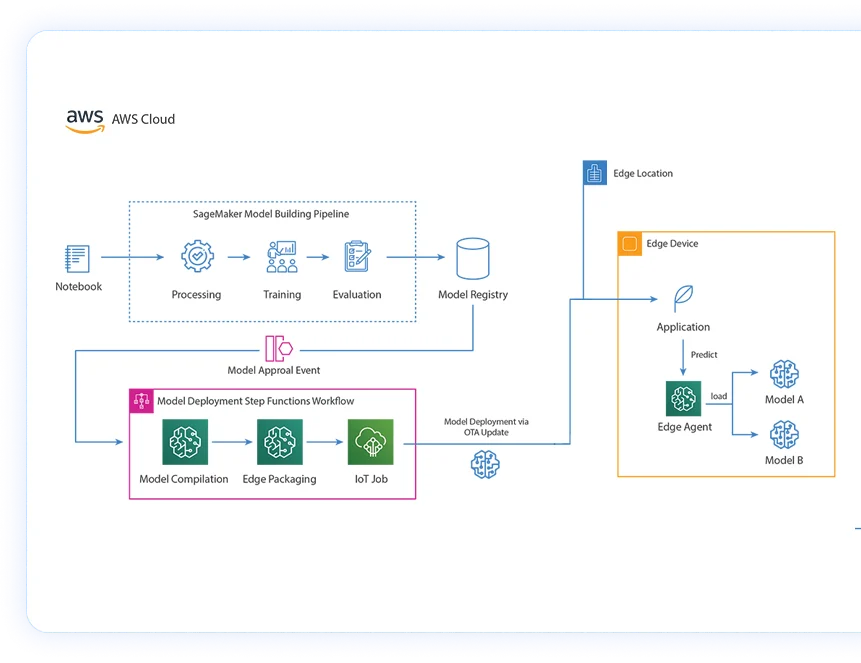 aws-data-analytics-diya