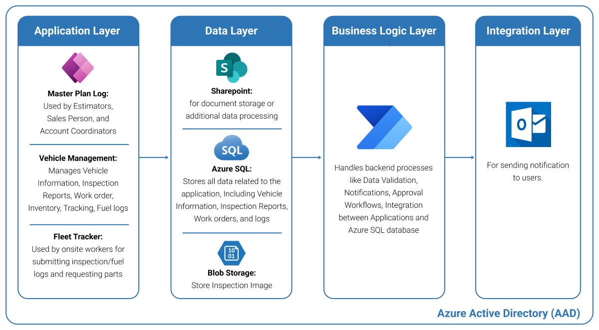power-apps-solutions-to-diagram