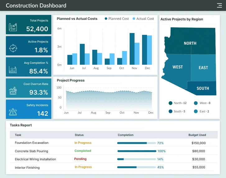 BI construction dashboard